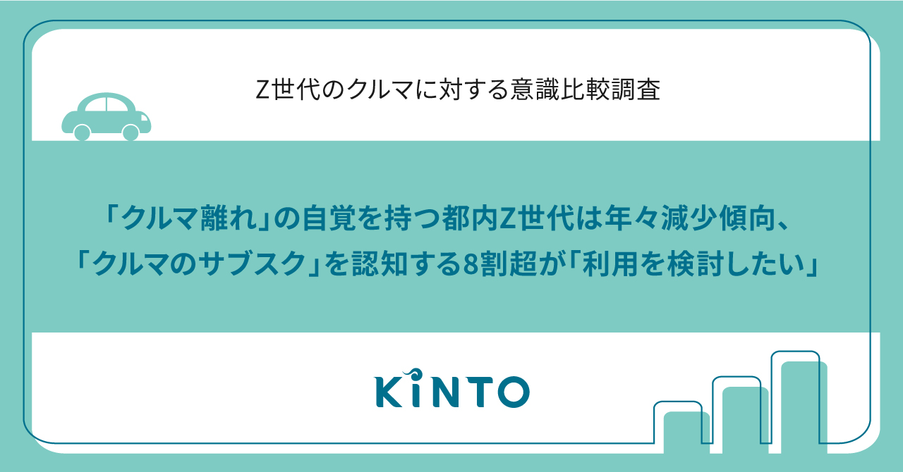 クルマ離れ」の自覚を持つ都内Z世代は年々減少傾向、「クルマの