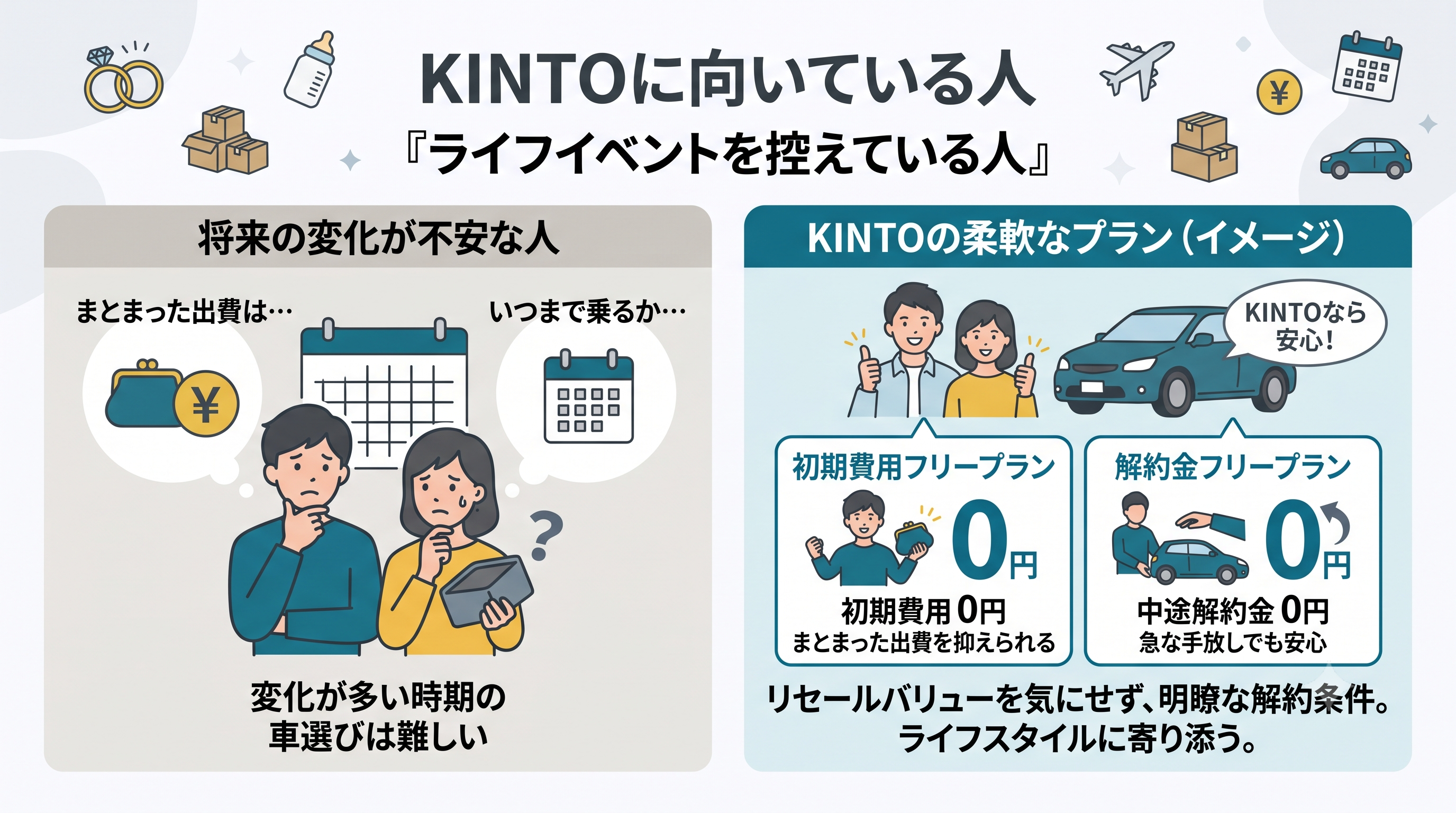KINTOに向いている人その4:ライフイベントを控えている人
