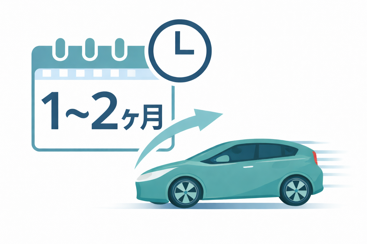 中古車の納期が１～２ヶ月のイメージ画像
