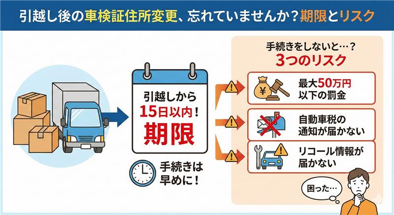 引越し後の車検証住所変更の期限とリスク