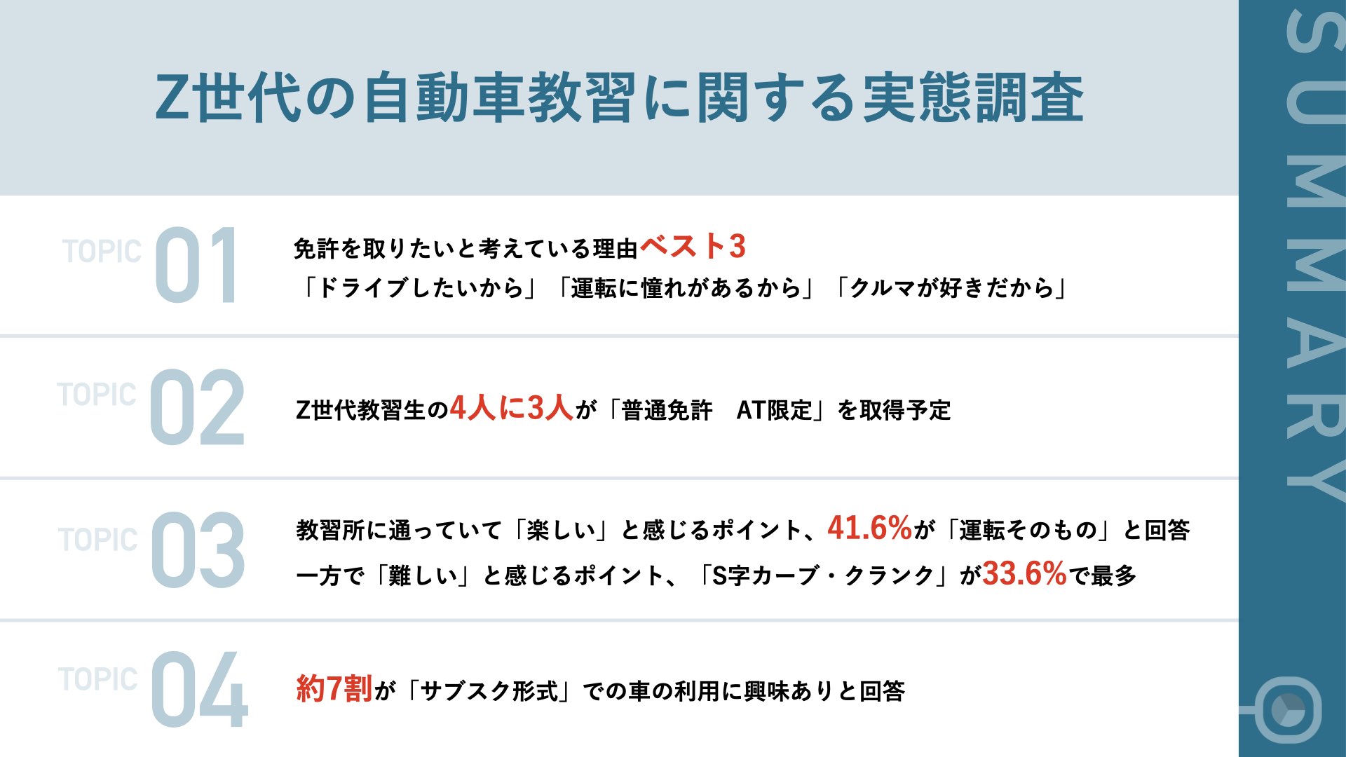 1回で取れるAT車限定普通免許: オートマ 教習課程に準じた合格版 楽天市場】優先予約 検定合格保証 特別プラン IT-VIP プラン