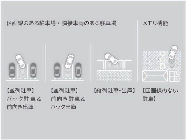 アドバンストパークが使用できる環境