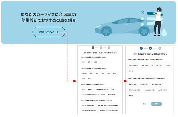 あなたのカーライフに合う車は？簡単診断