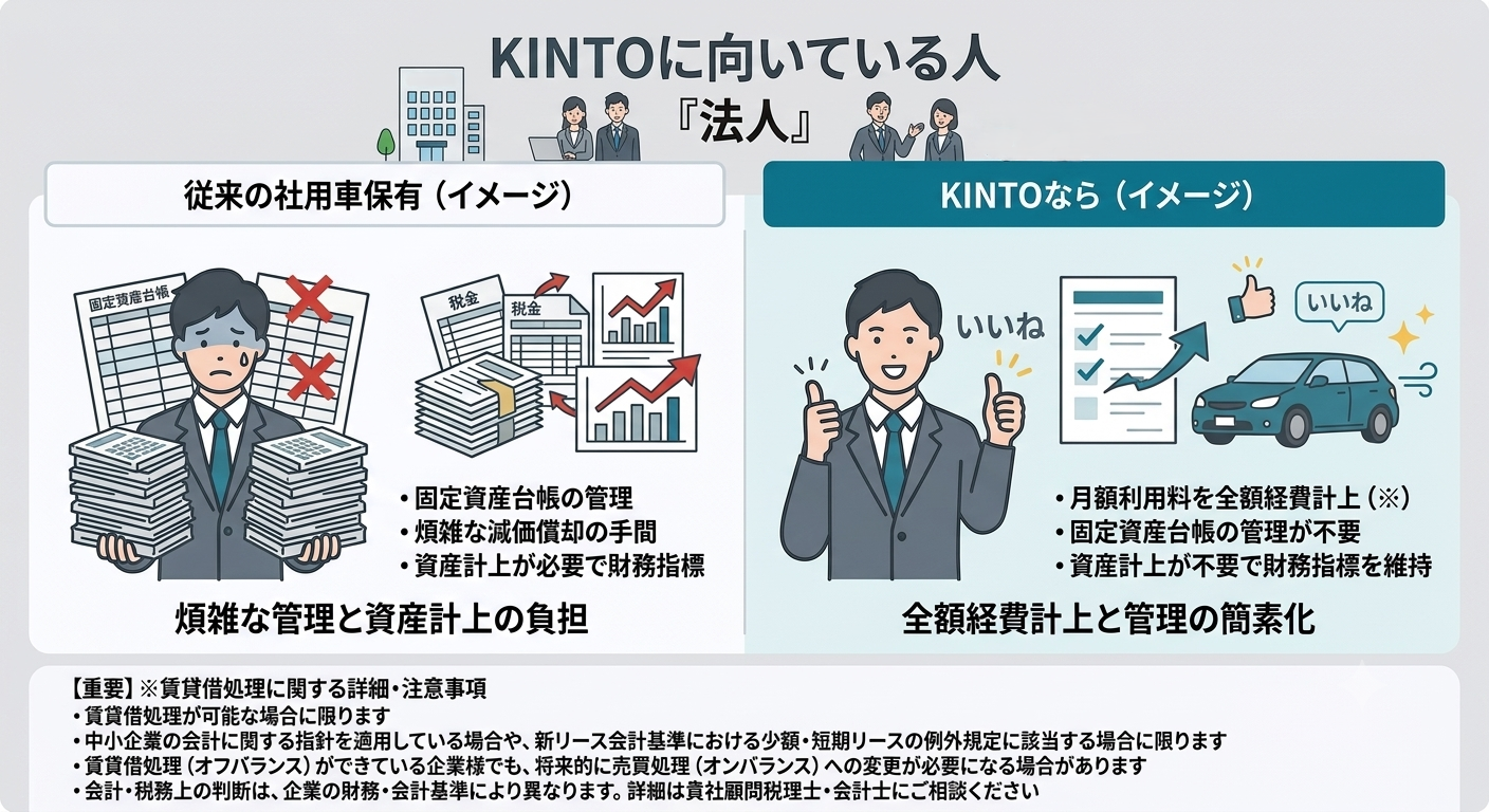 KINTOに向いている人その7:法人