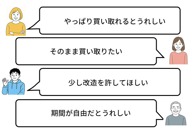 サービス柔軟性への期待(買い取り・カスタマイズ・契約期間)