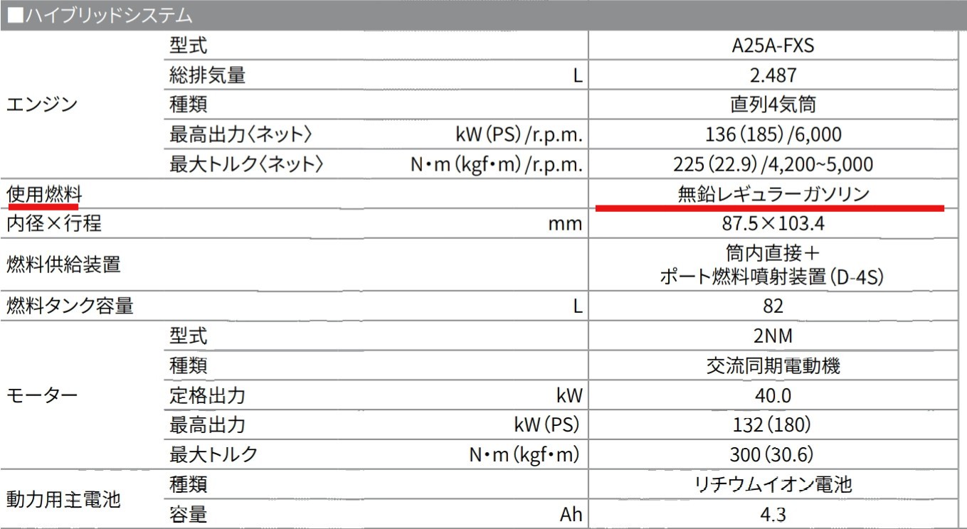 カタログ記載の燃料の種類