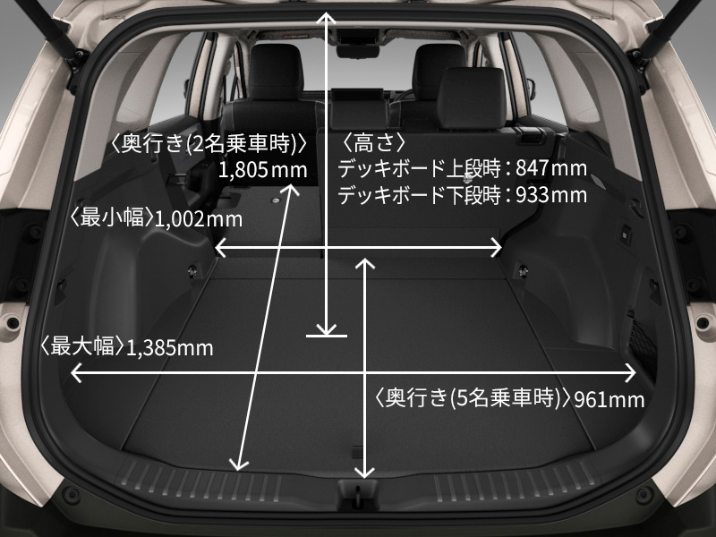 新型RAV4の荷室サイズ