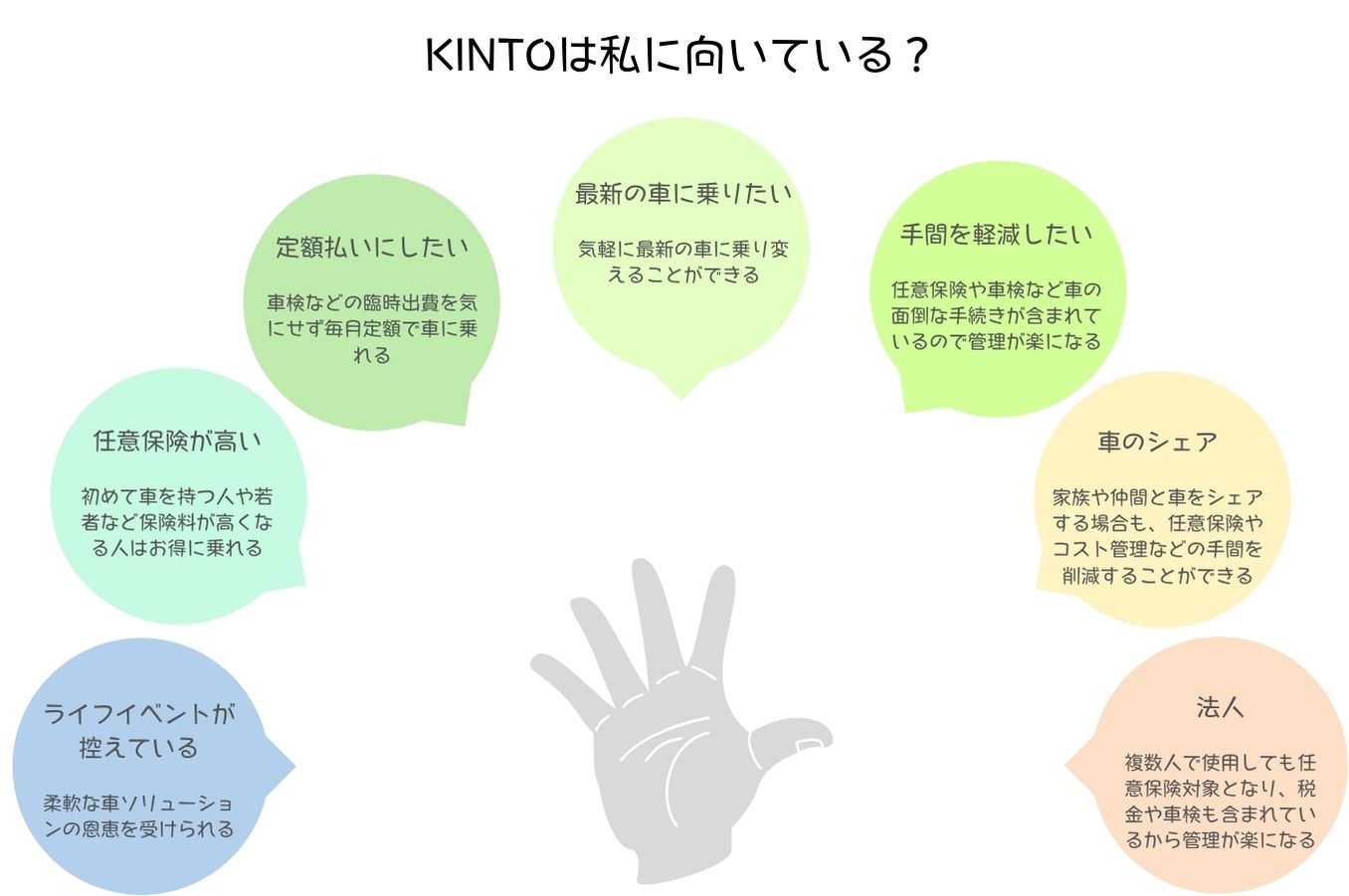 KINTOは私に向いている？
