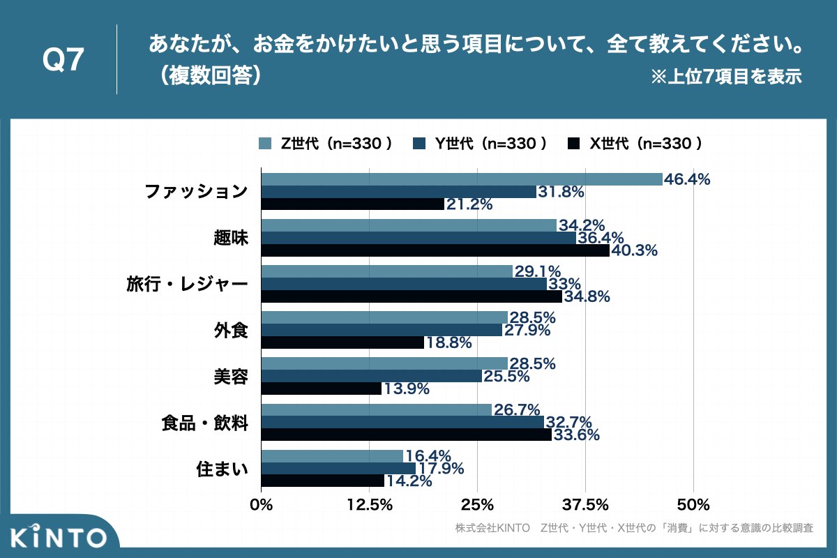 消費と経済 Z世代の“ごめんね消費”とは 環境意識と価格重視が生む新たな課題