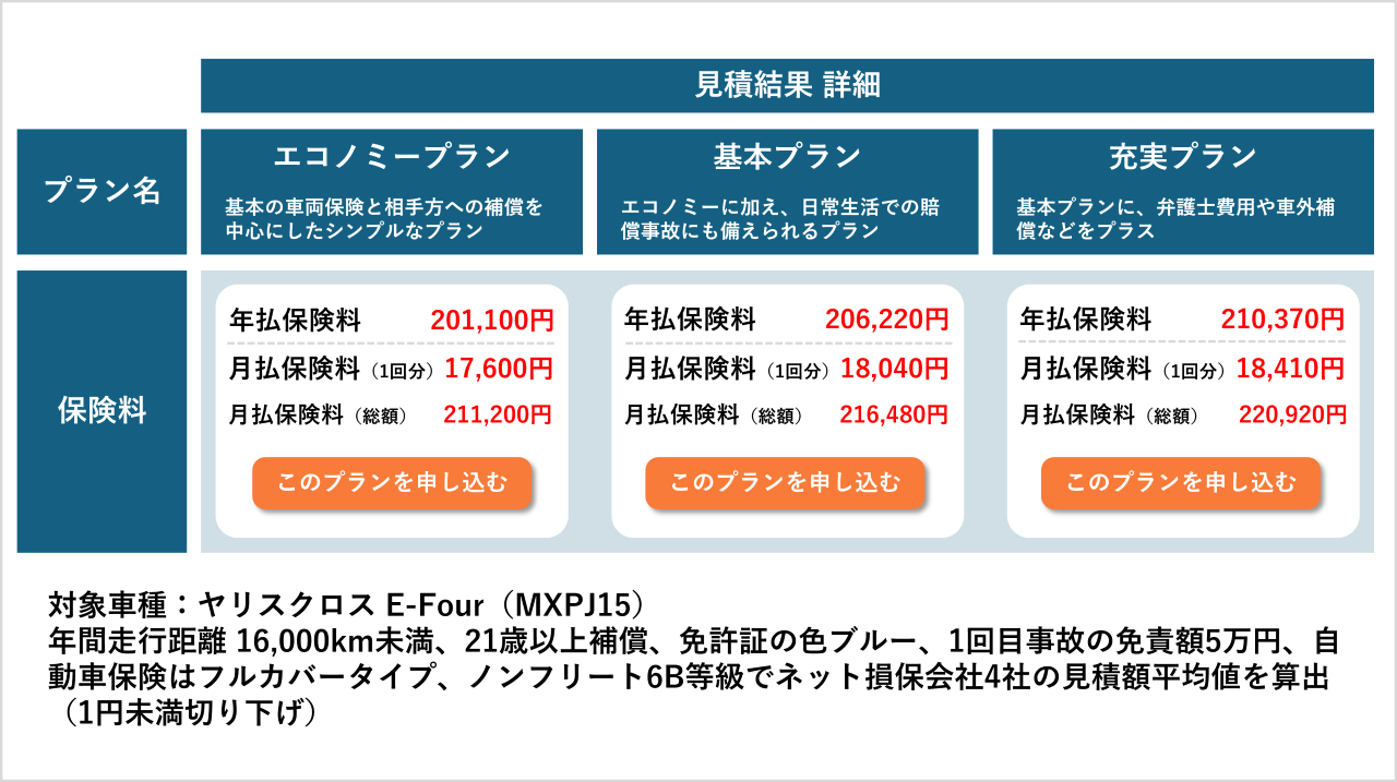 保険だけで年間20万円とは…この負担はデカすぎる…