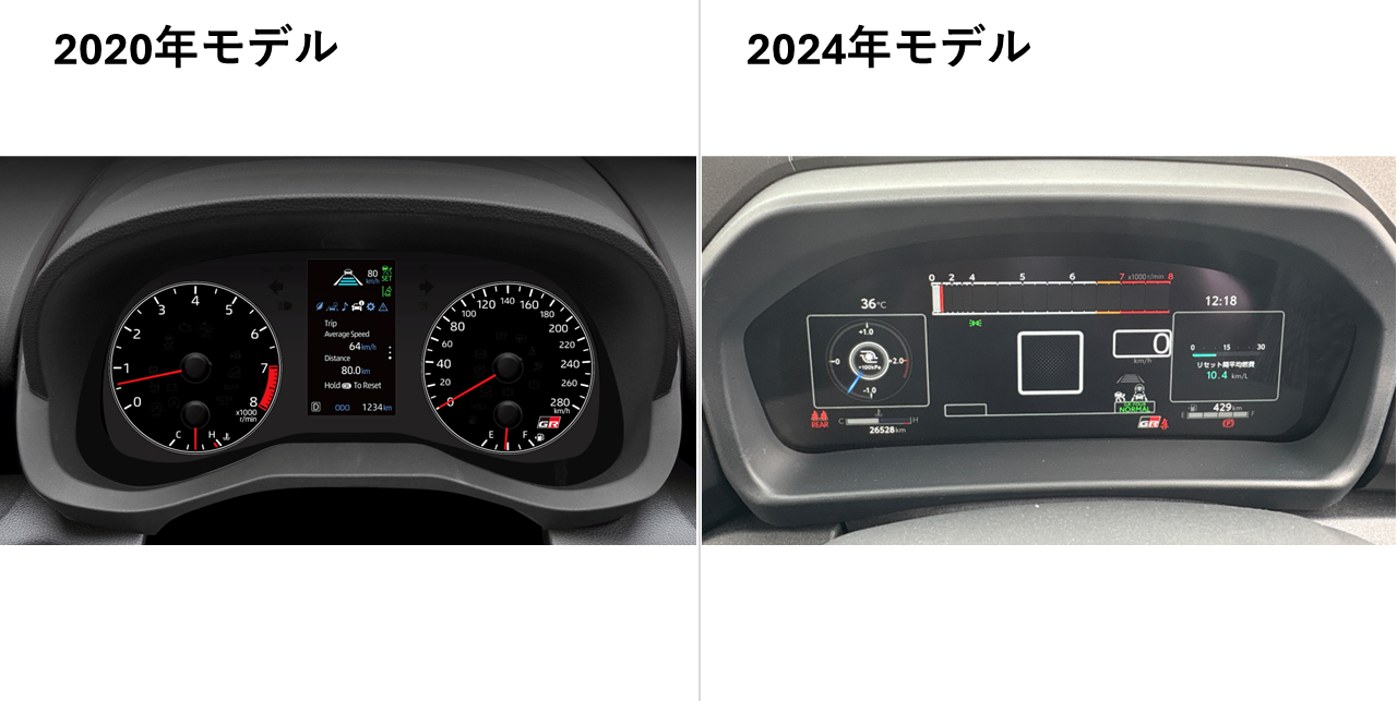 アナログメーター＆4.2インチのマルチファンクションディスプレイの組み合わせから12.3インチのフルカラーTFTメーターを採用。表示バリエーション増え、走行シーンによって最適な表示項目を選べるようになりました
