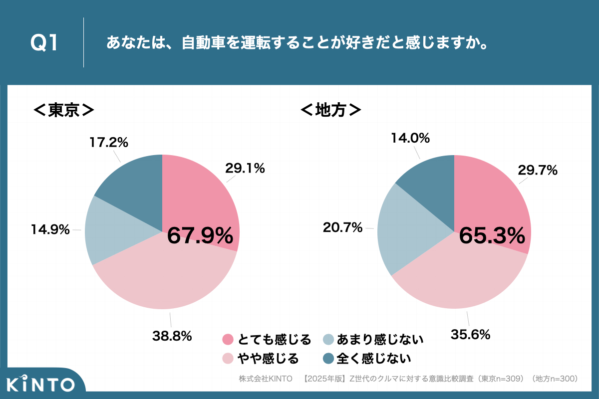 意識比較調査1