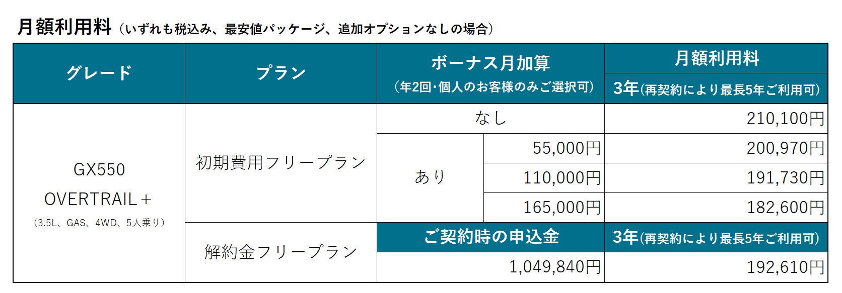 クレスタリピート割複数割適用価格 LEXUS 新型 LX・GXの取り扱いを開始｜株式会社KINTO