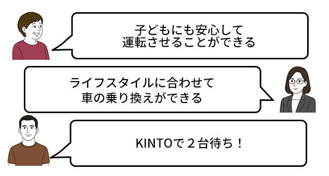 ライフスタイルへのフィット感