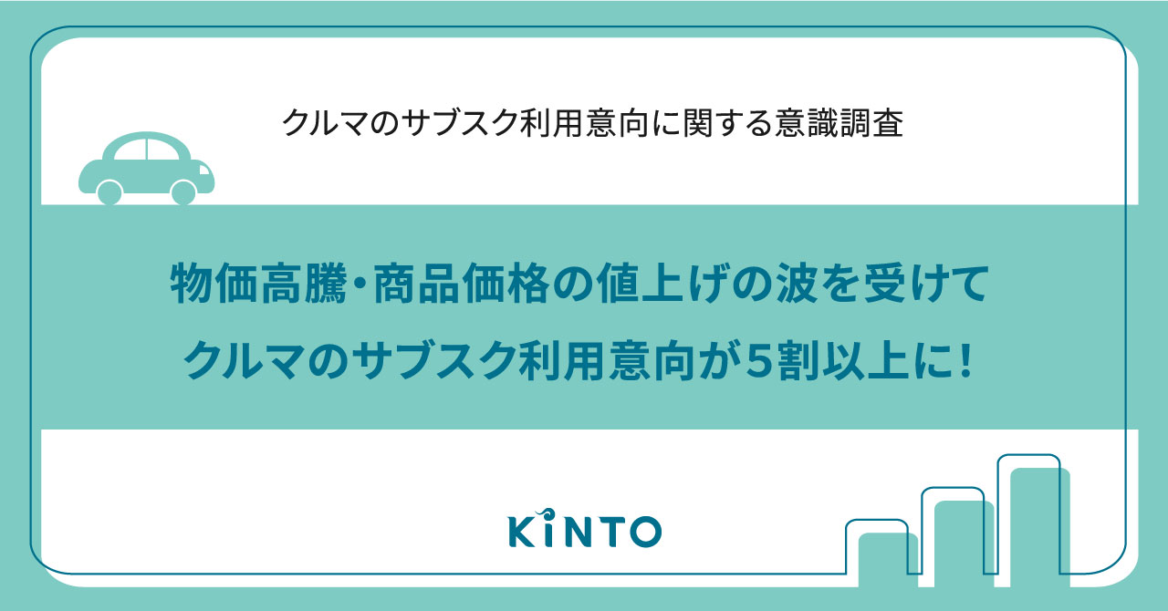 物価高騰・商品価格の値上げの波を受けて、2人に1人の消費行動が変化 
