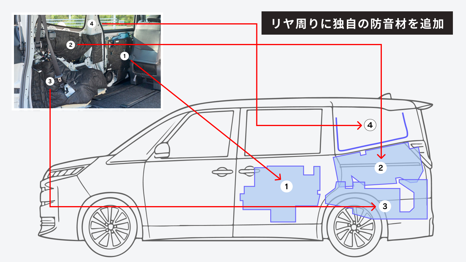 ノア・ヴォクシーの車内静粛性をUPGRADEする「静粛性向上パッケージ