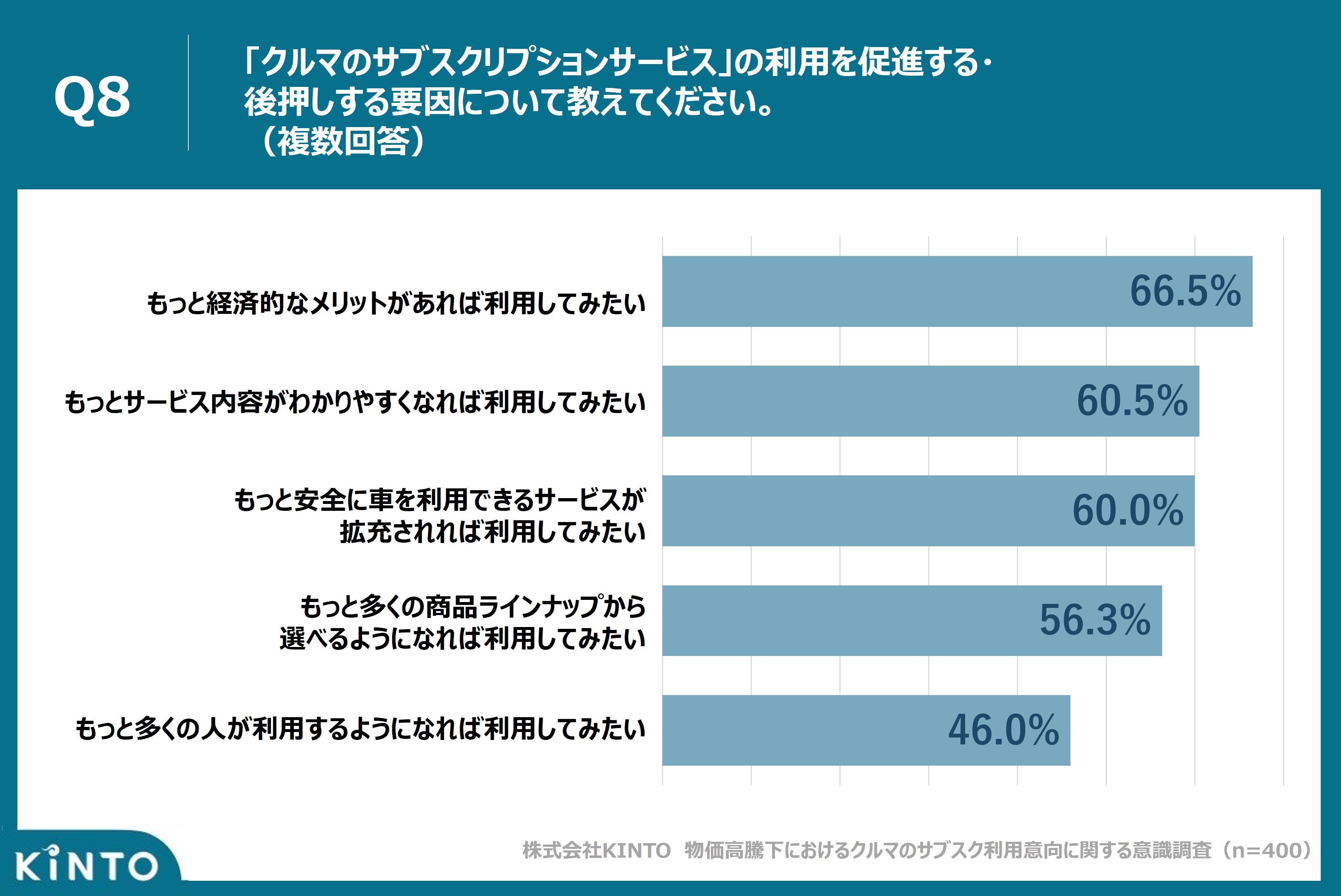 物価高騰・商品価格の値上げの波を受けて、2人に1人の消費行動が変化