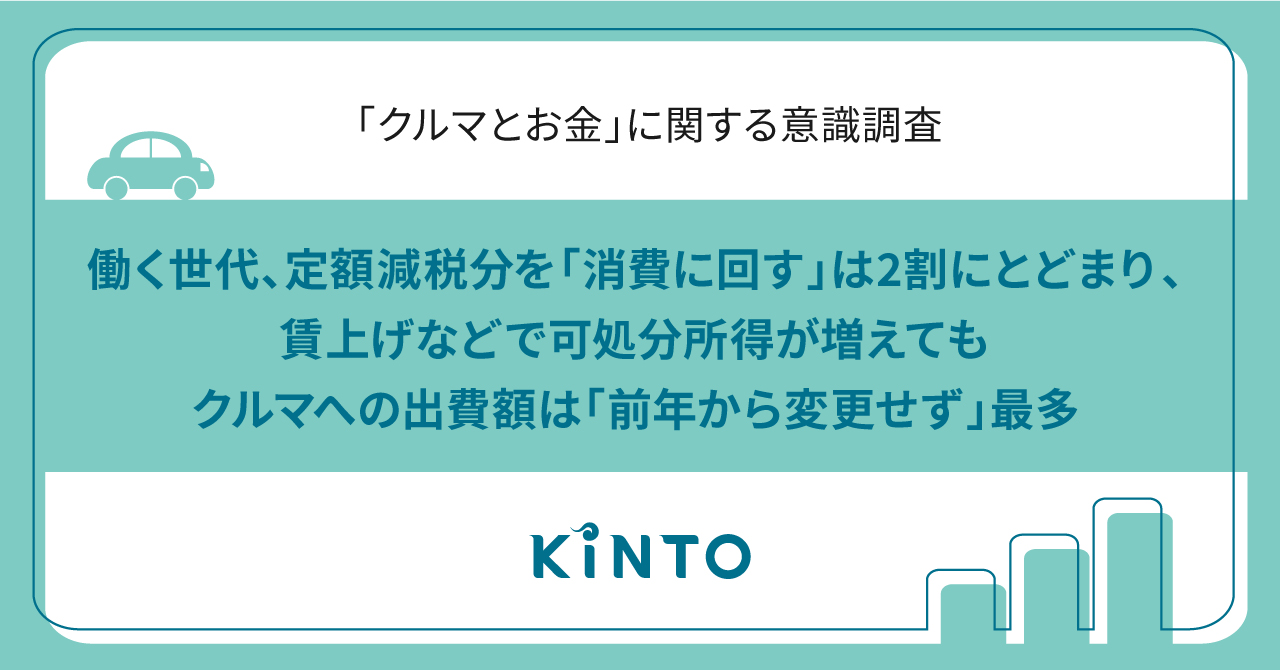 働く世代、定額減税分を「消費に回す」は2割にとどまり、賃上げなどで