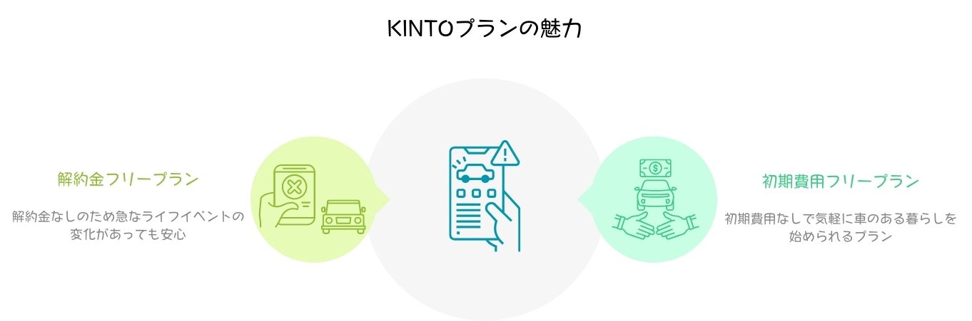 KINTOプランの魅力